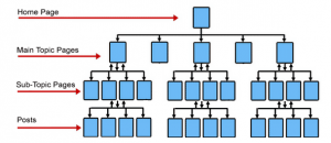 Website Structure - Duple IT Solutions