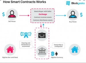 Stage4 - Blockchain Developer - Duple IT Solutions