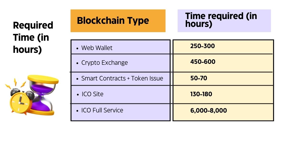 Blockchain Types