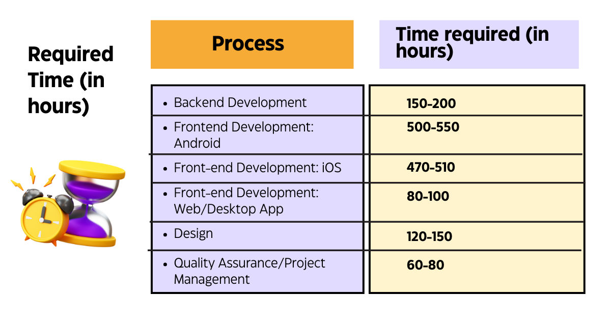 Blckchain App Development