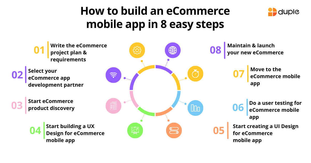  Ecommerce mobile app 