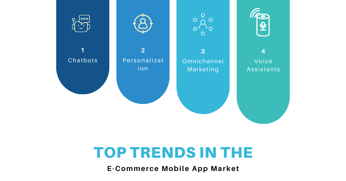 Trends- Ecommerce app market